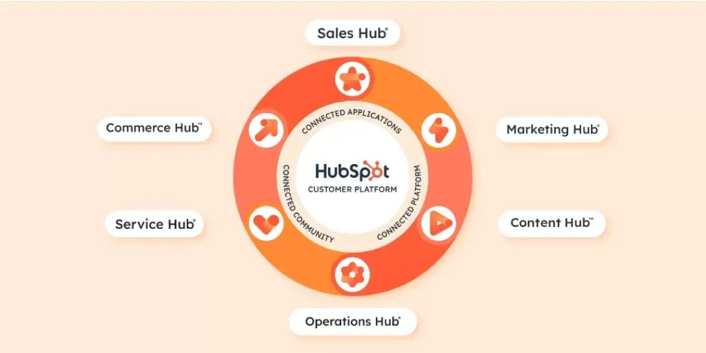 ConnectedCustomerPlatform_Graphic_2x-1-1024x512