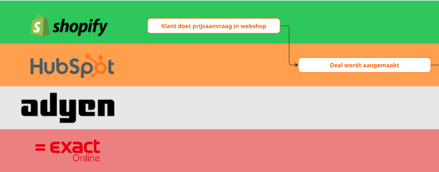 Screenshot 2025-11-17 at 16.09.47